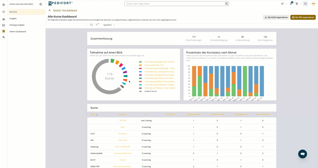 Kurs-Dashboard 1 Kurs.gif